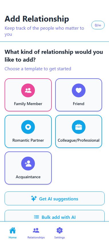 Relationship overview